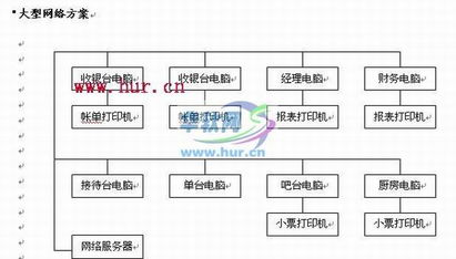 酒店餐飲管理系統 基于VC的商業源碼解決方案
